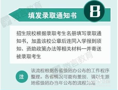 图解2016高考录取流程步骤