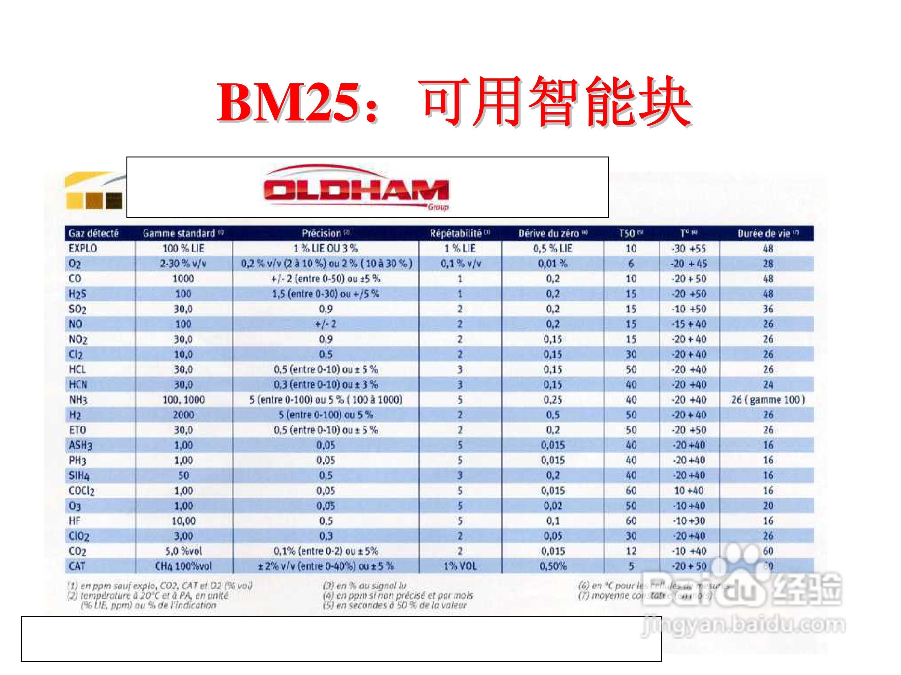 BM25便携式独立多气体检测仪说明书:[2]