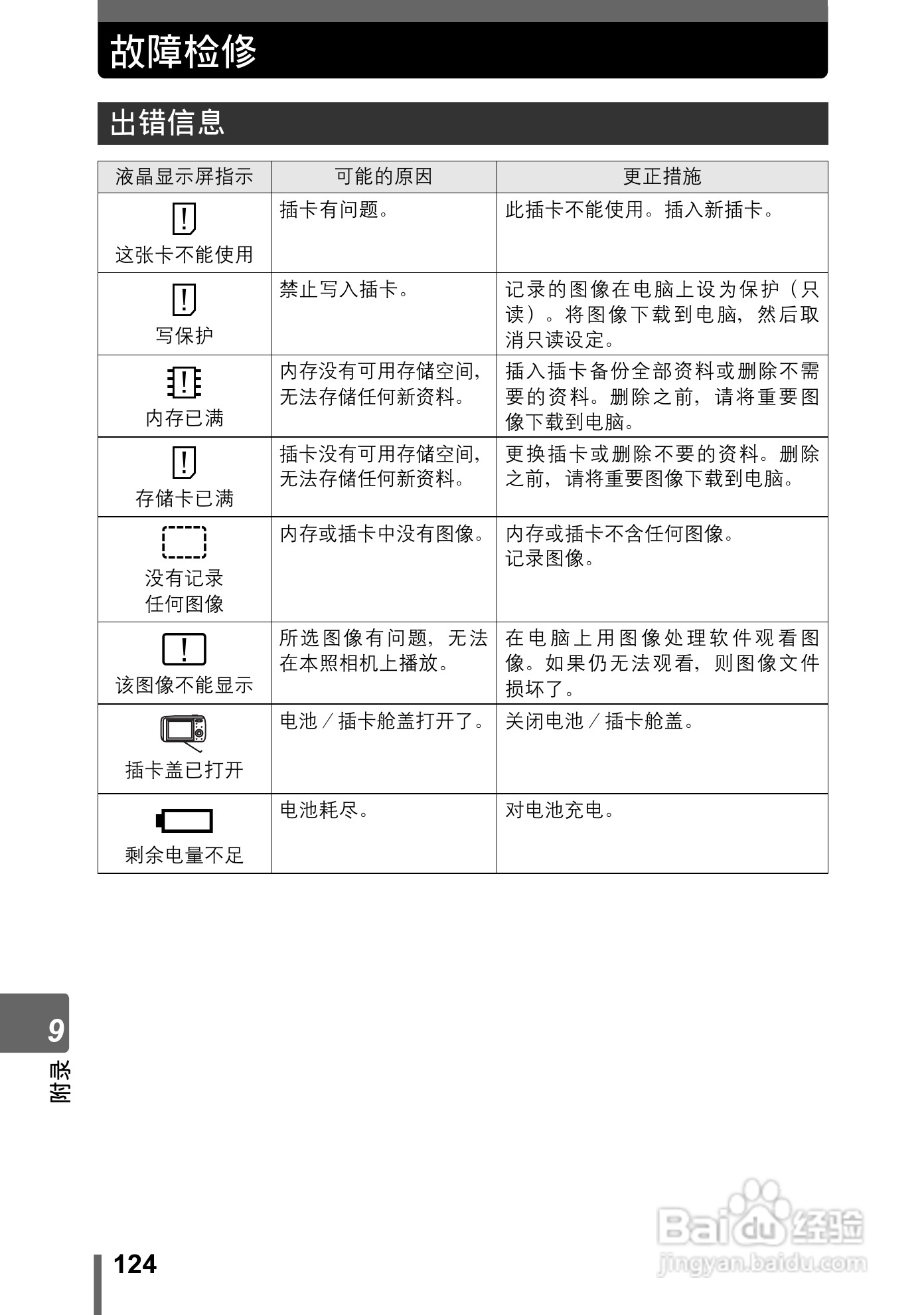 奥林巴斯 stylus-600 D数码相机说明书:[13]
