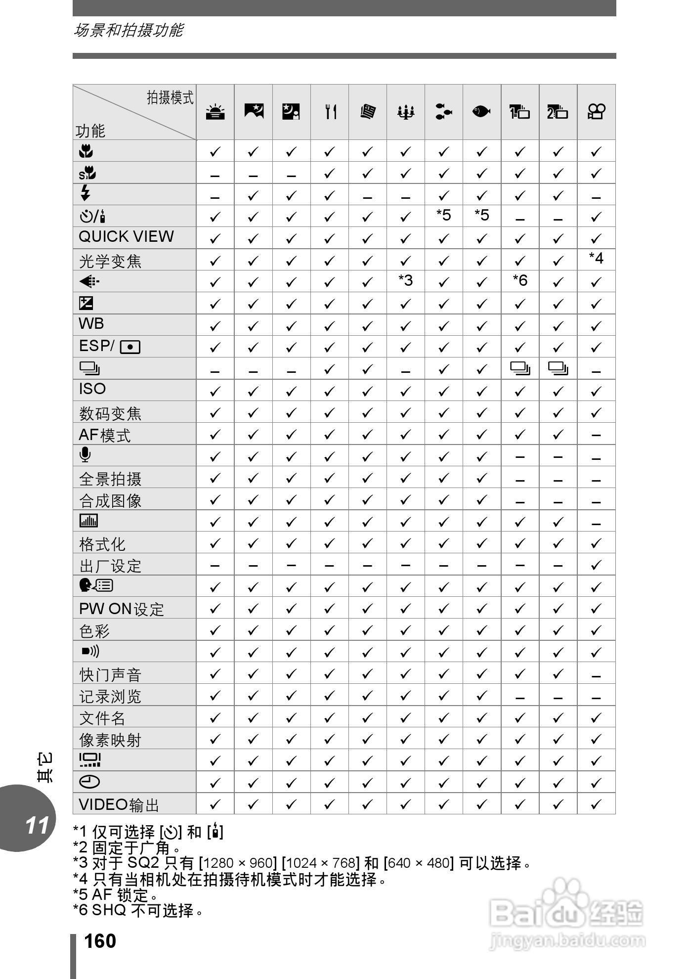 奥林巴斯 stylus-500 D数码相机说明书:[16]
