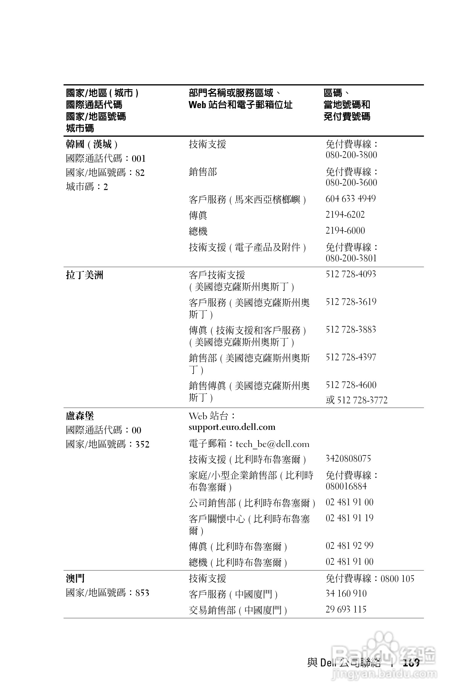 DELL Dell 1100MP Projector投影机说明书:[17]