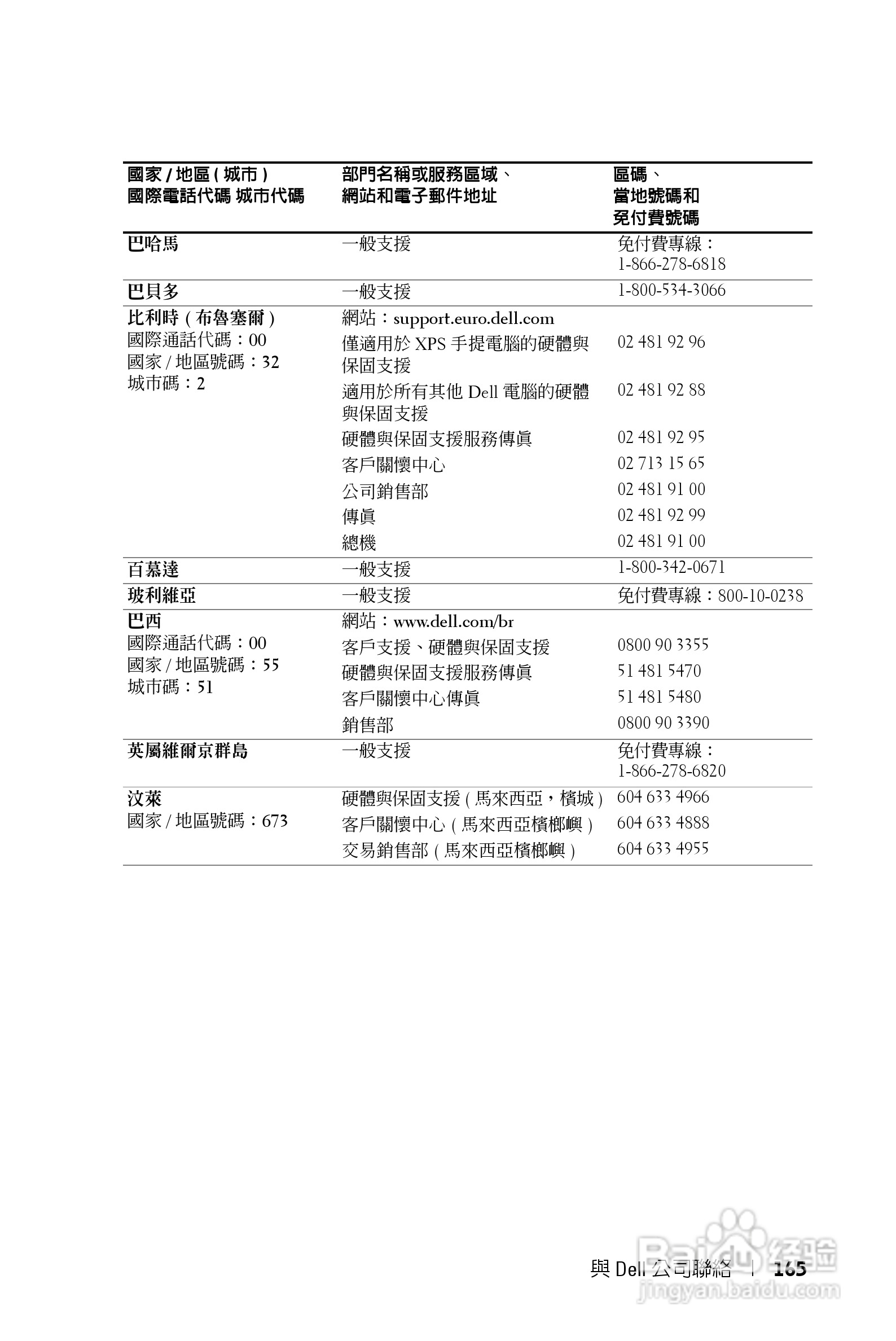 DELL Dell 1200MP Projector投影机说明书:[17]