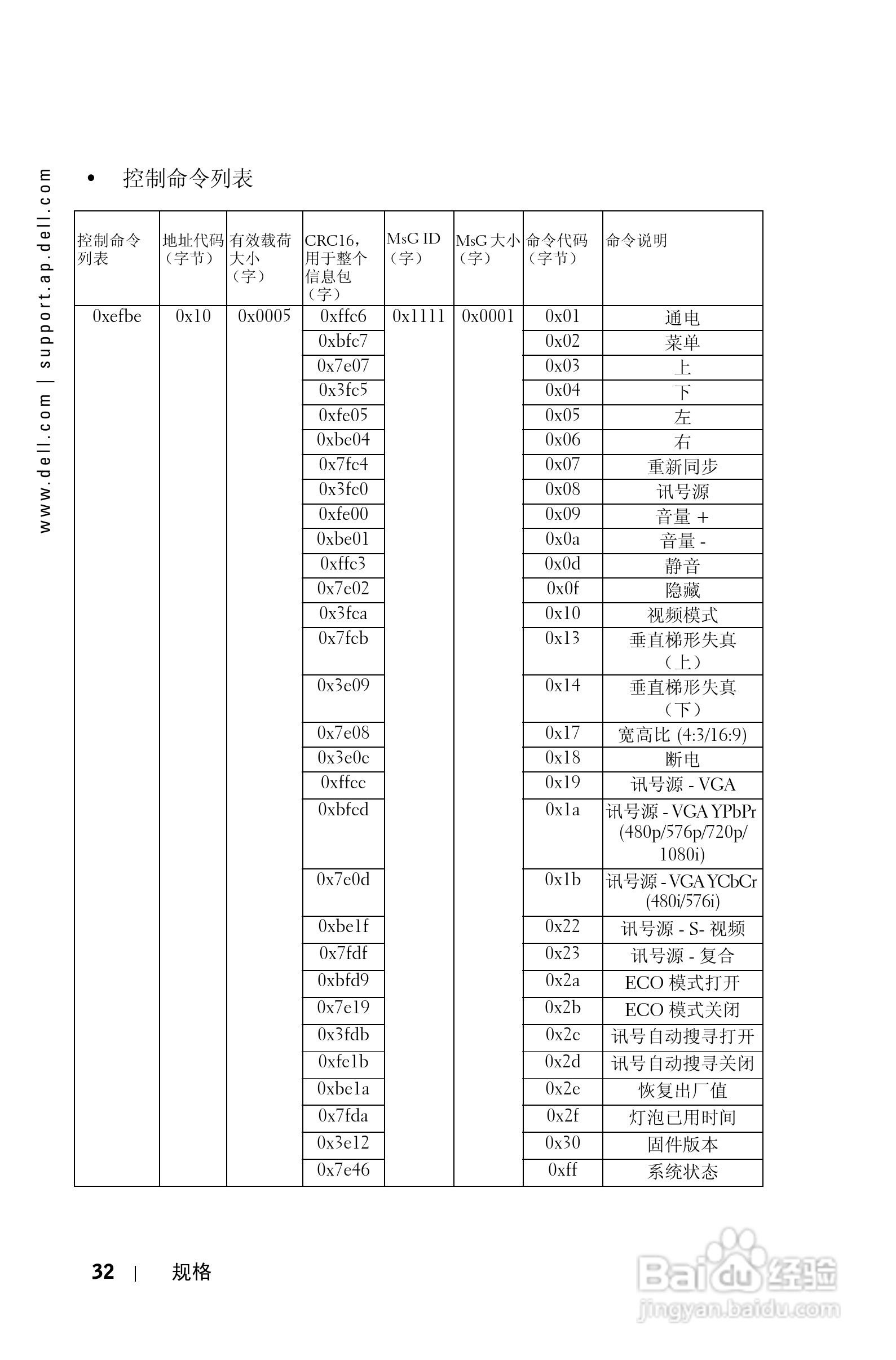DELL 1201MP投影机说明书:[4]