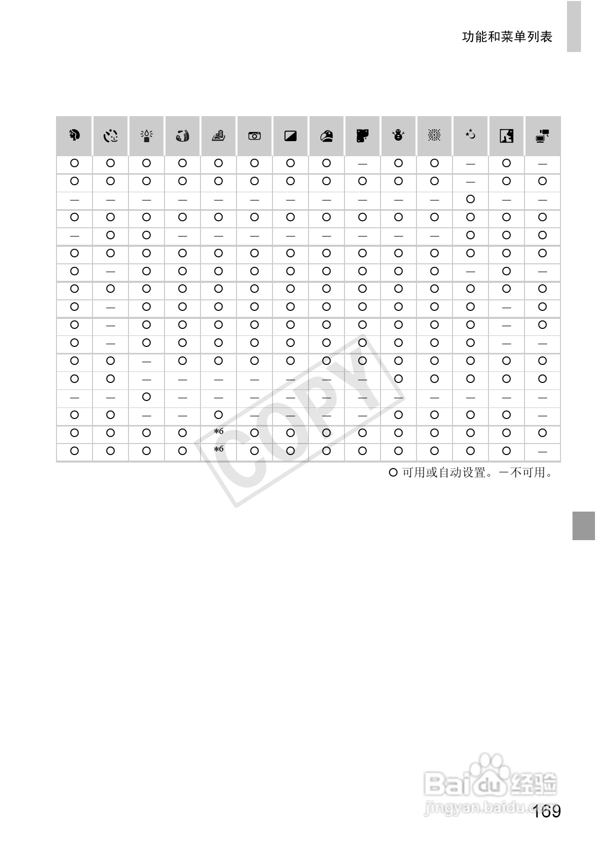 佳能 Powershot A810数码相机说明书:[17]