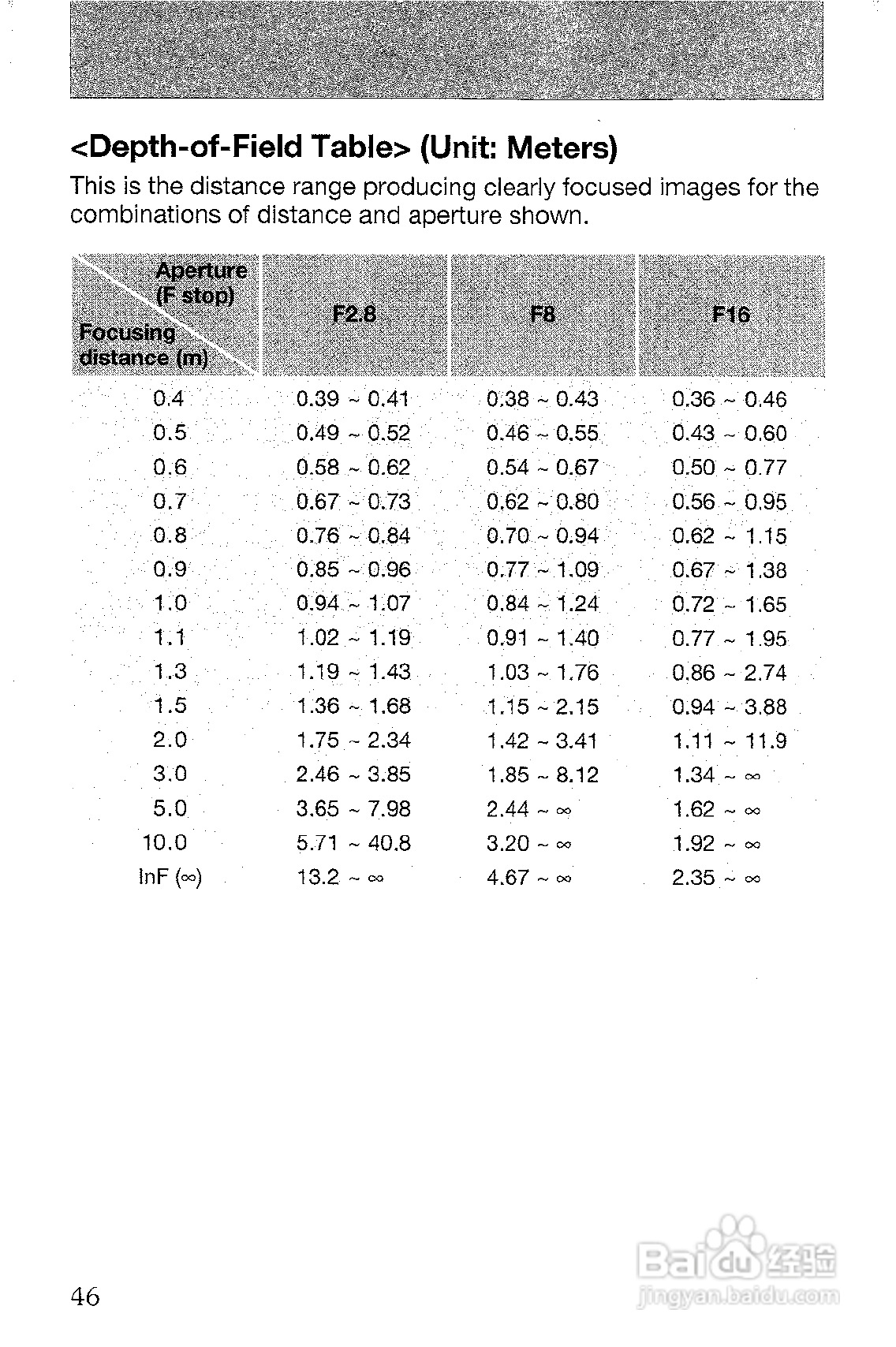 CONTAX T3数码相机说明书:[5]
