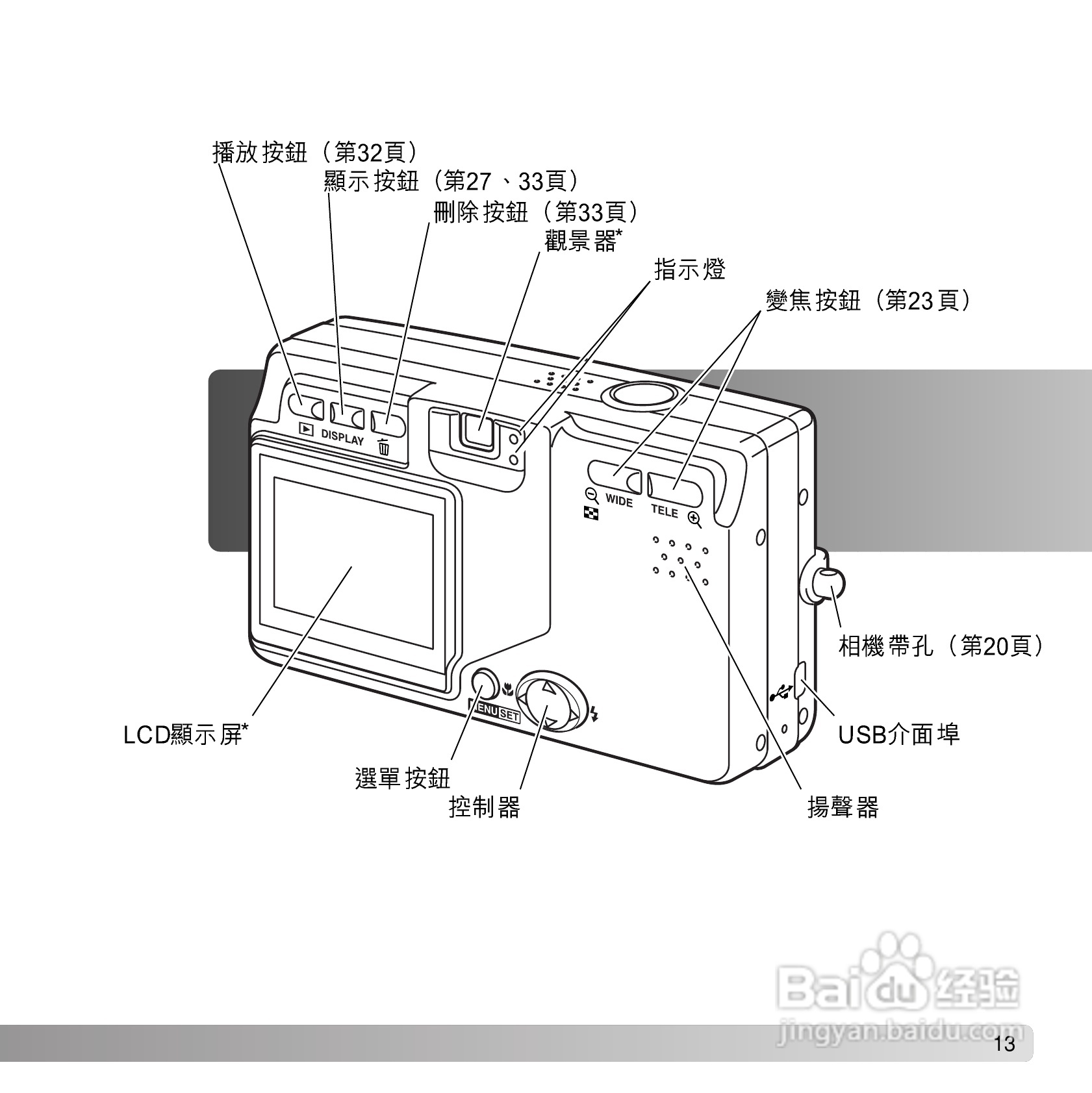 柯尼卡美能达 DiMAGE G600数码相机中文说明书:[2]