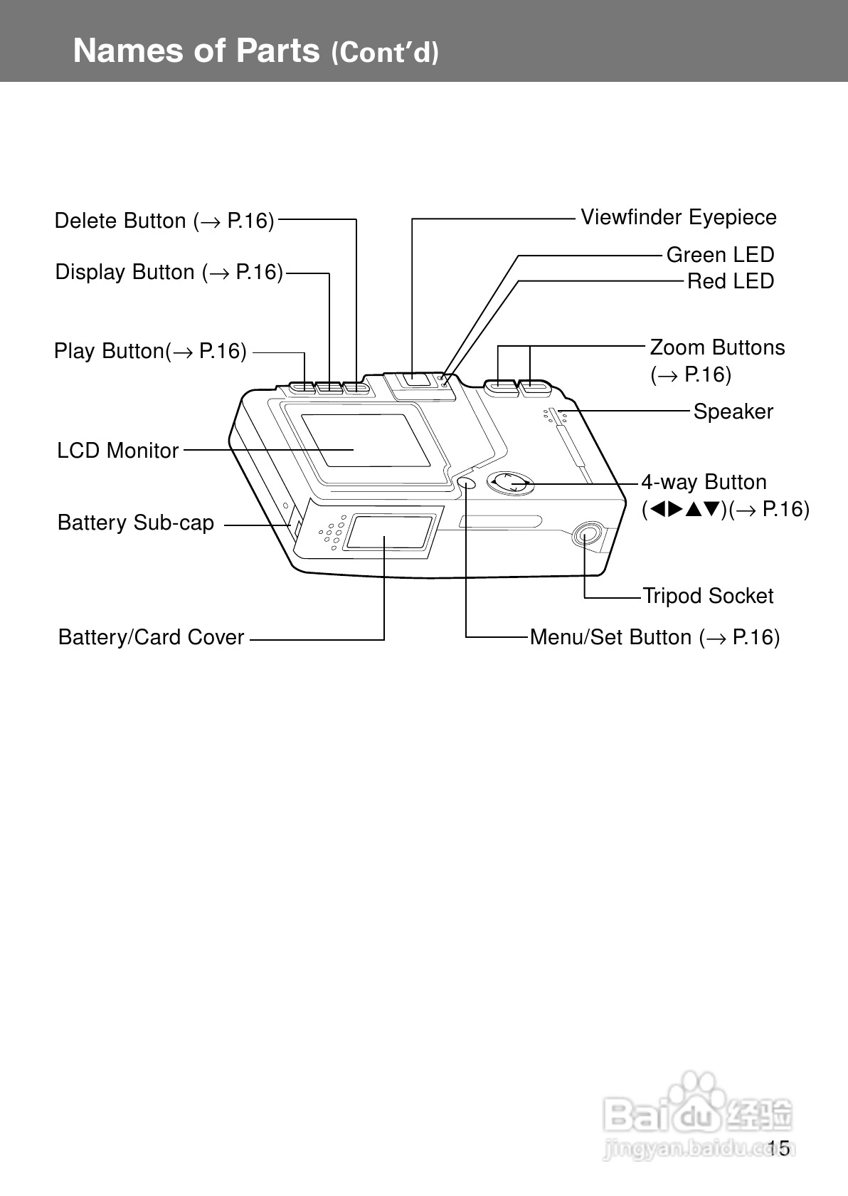 柯尼卡美能达KD-400Z数码相机说明书:[2]