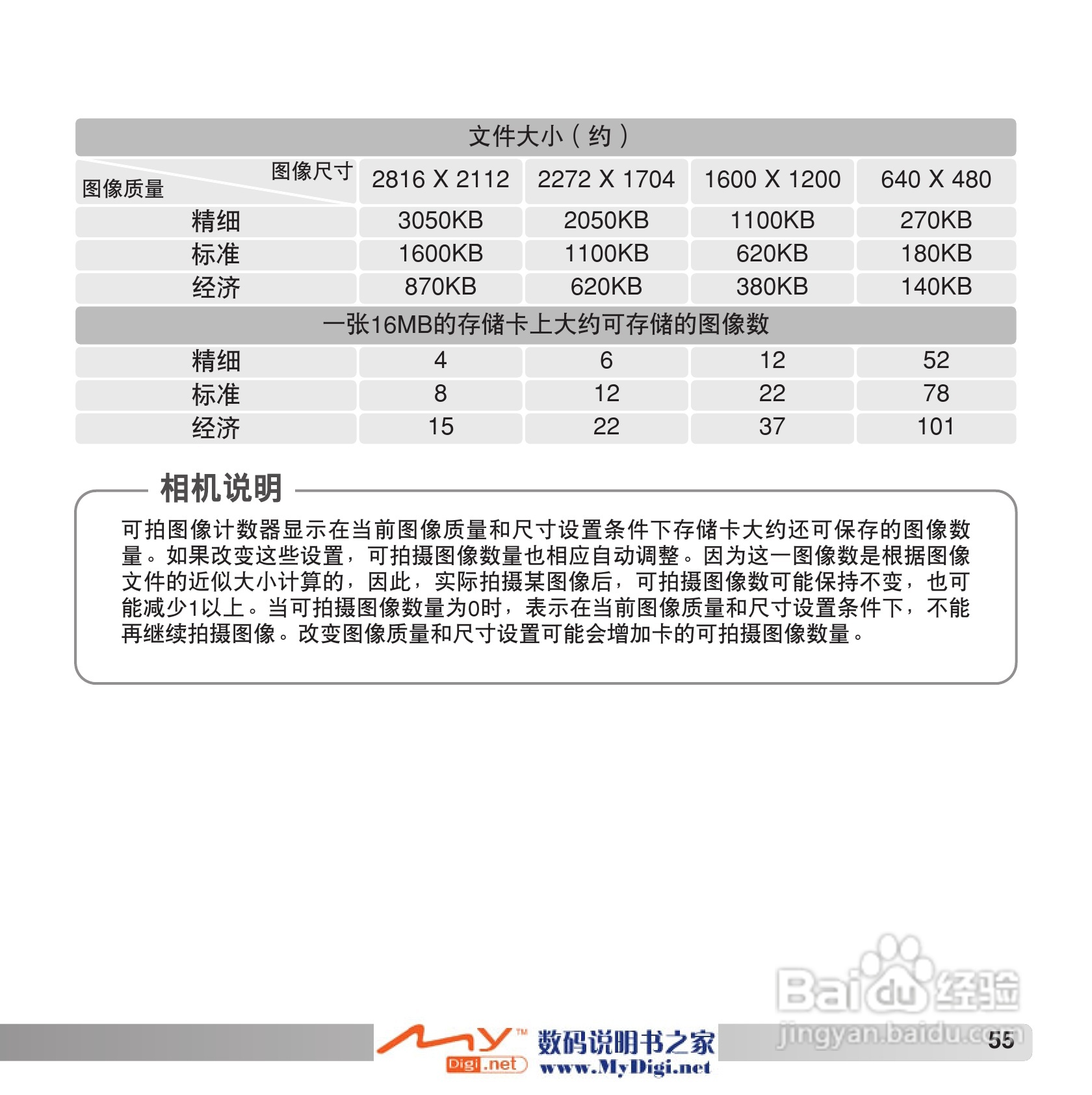 柯尼卡美能达 Dimage Z6数码相机(简体原版)说明书:[6]