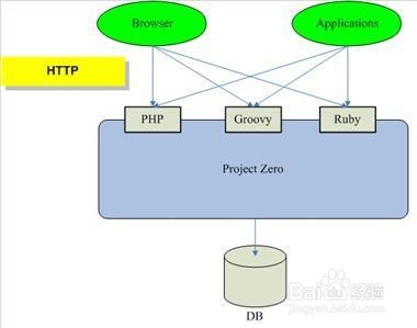restful传递数组url如何书写