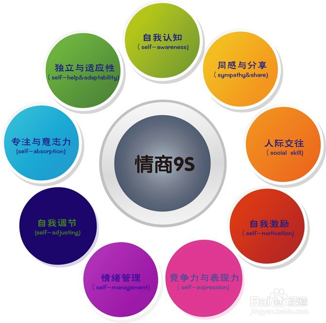 情商的8个标志