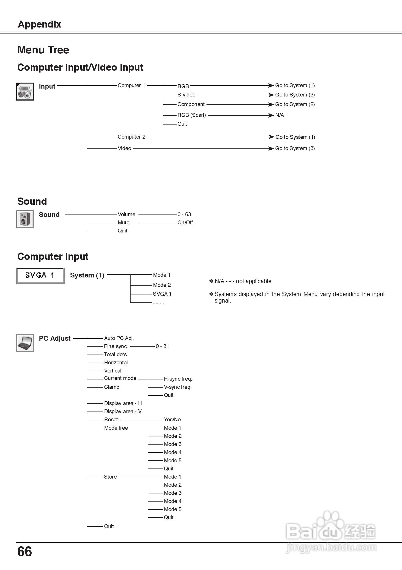 三洋 PLC-XW60投影机说明书:[7]