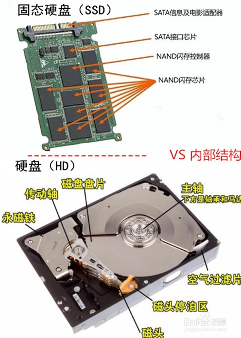 固态硬盘与传统机械硬盘的选择 百度经验 4904
