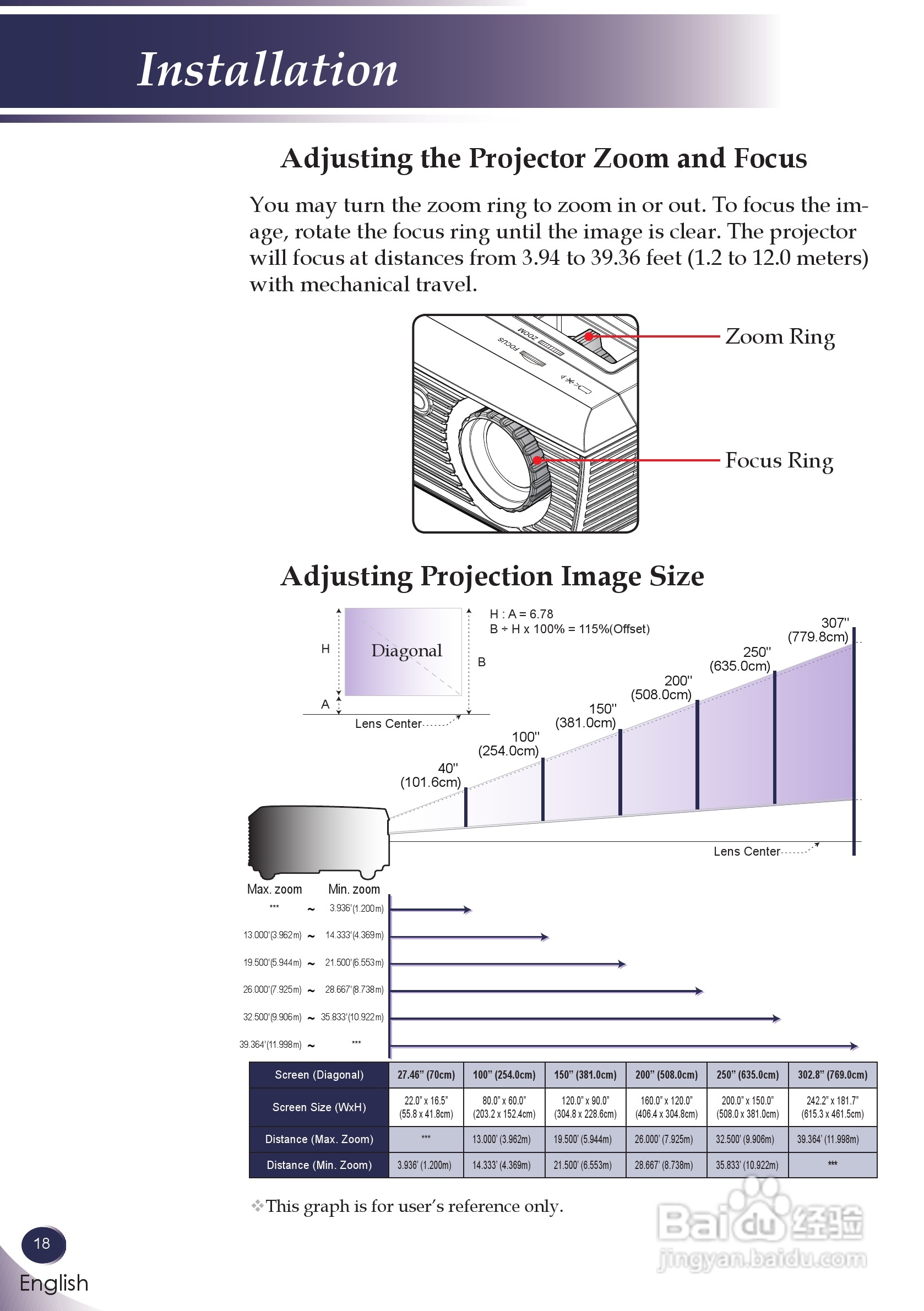 三洋 PDG-DSU30投影机说明书:[2]