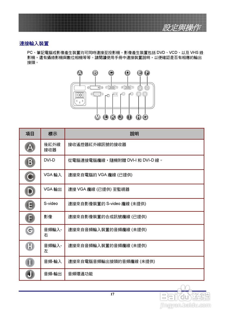 奥图玛投影机EP772型说明书:[2]