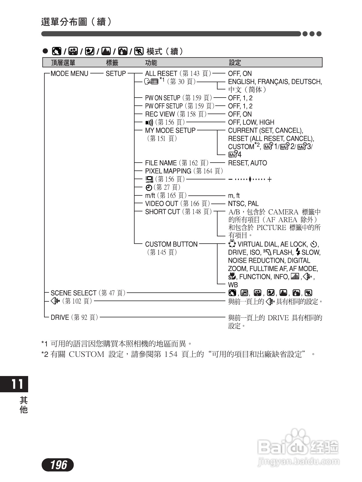 Olympus奥林巴斯C-4000Z数码相机说明书:[20]