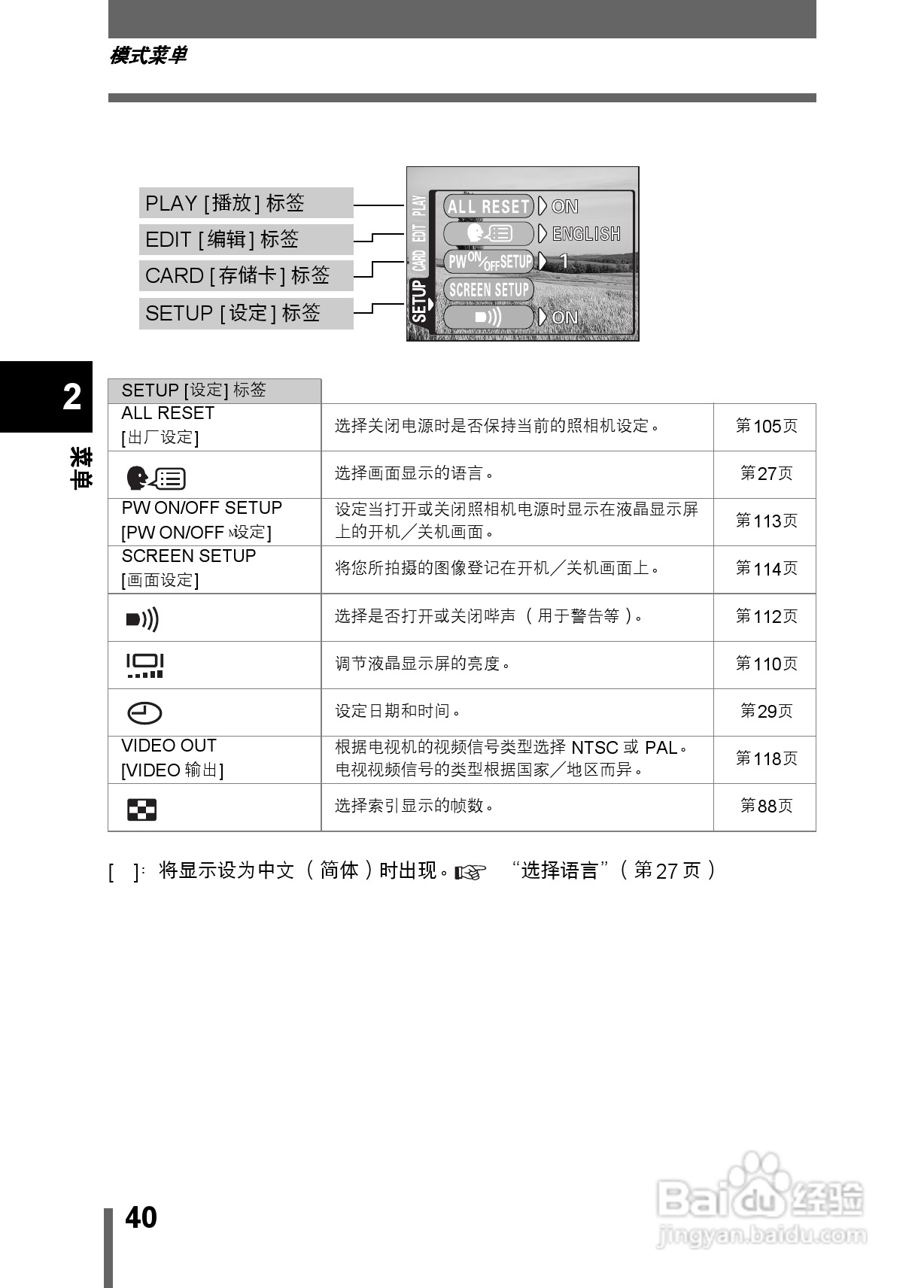 Olympus奥林巴斯C-350数码相机说明书:[4]