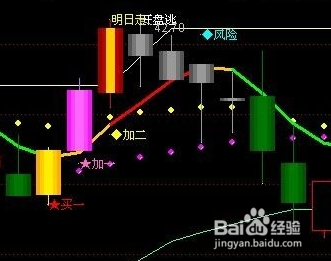股票市场十二月分析