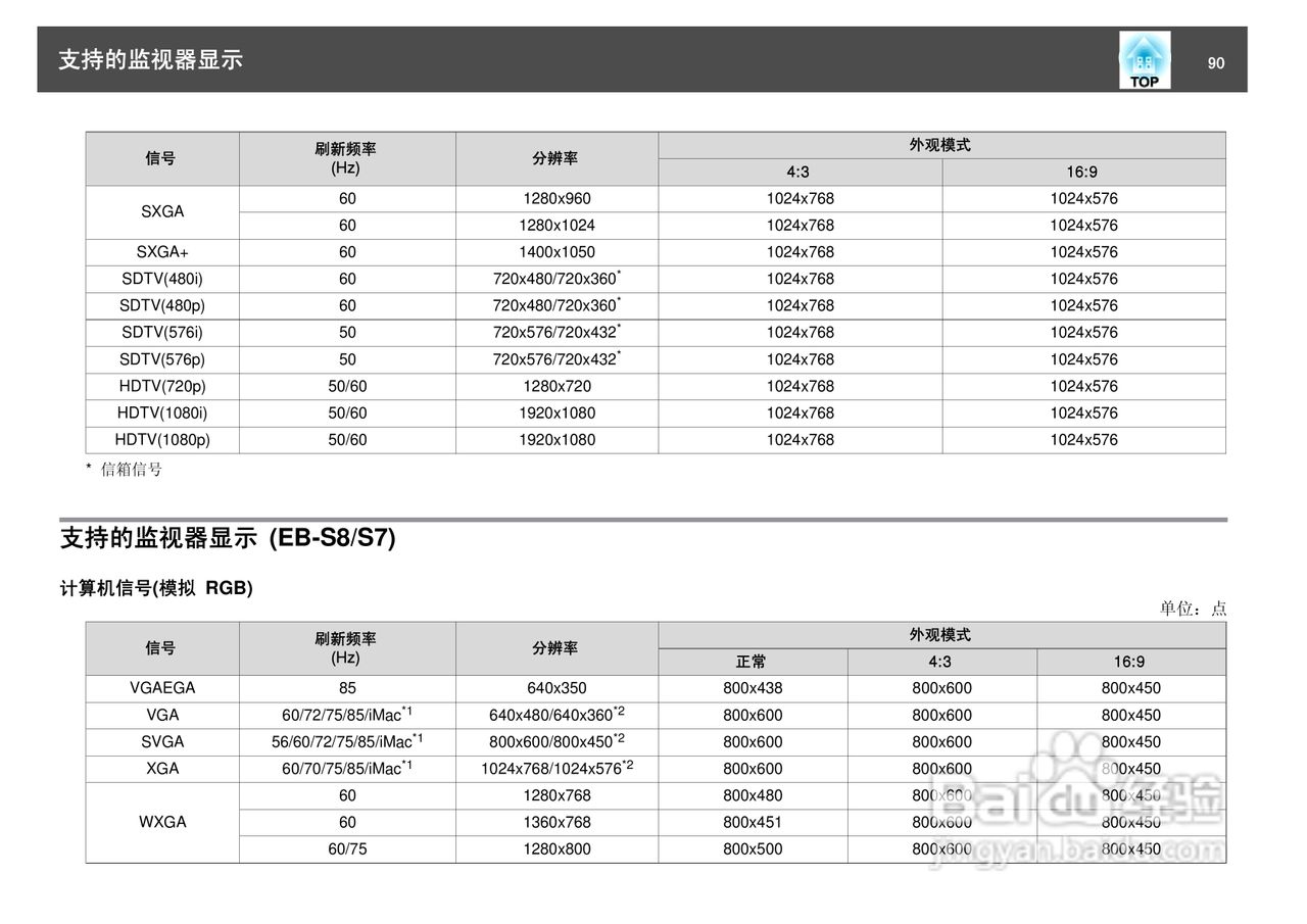 爱普生EB-S7投影仪使用说明书:[9]