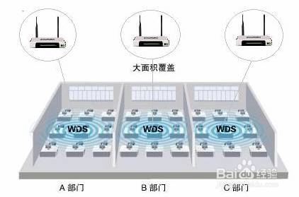怎么桥接无线路由器