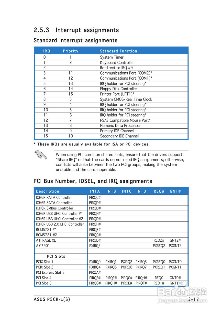 华硕P5CR-LS型主板说明书:[4]