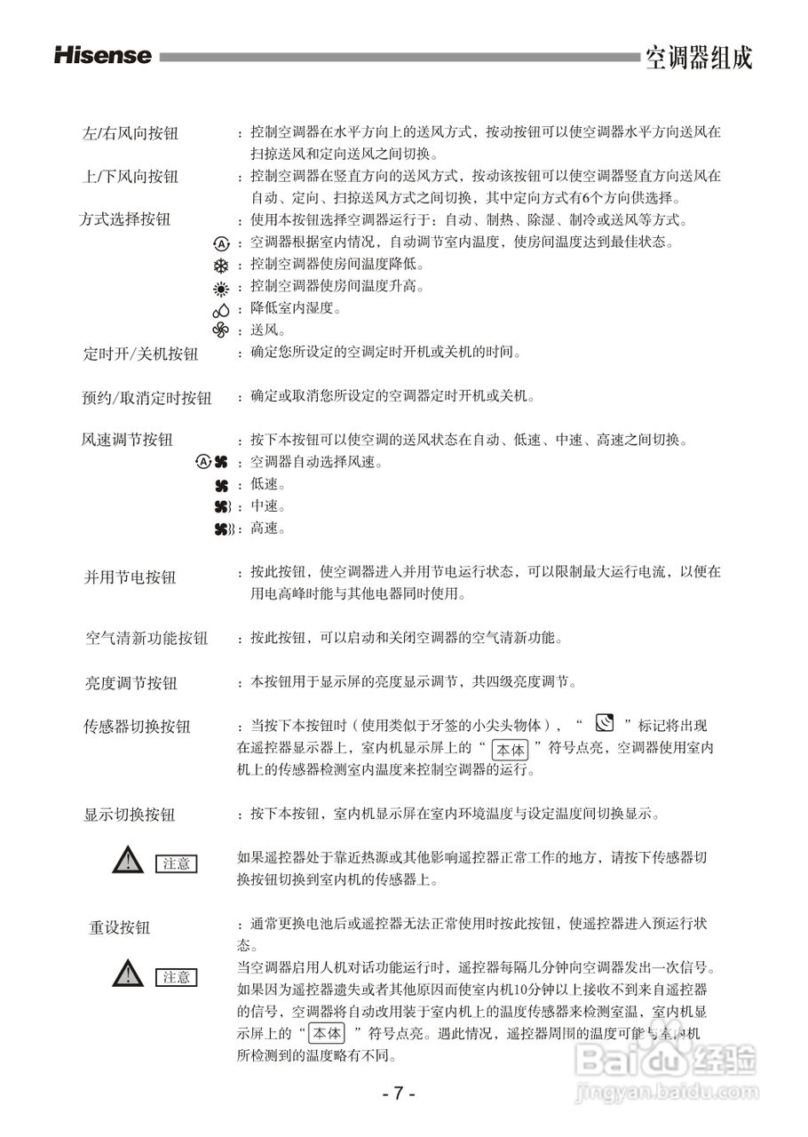 海信空调器KFR-72LW/36ZBp型使用说明书:[1]