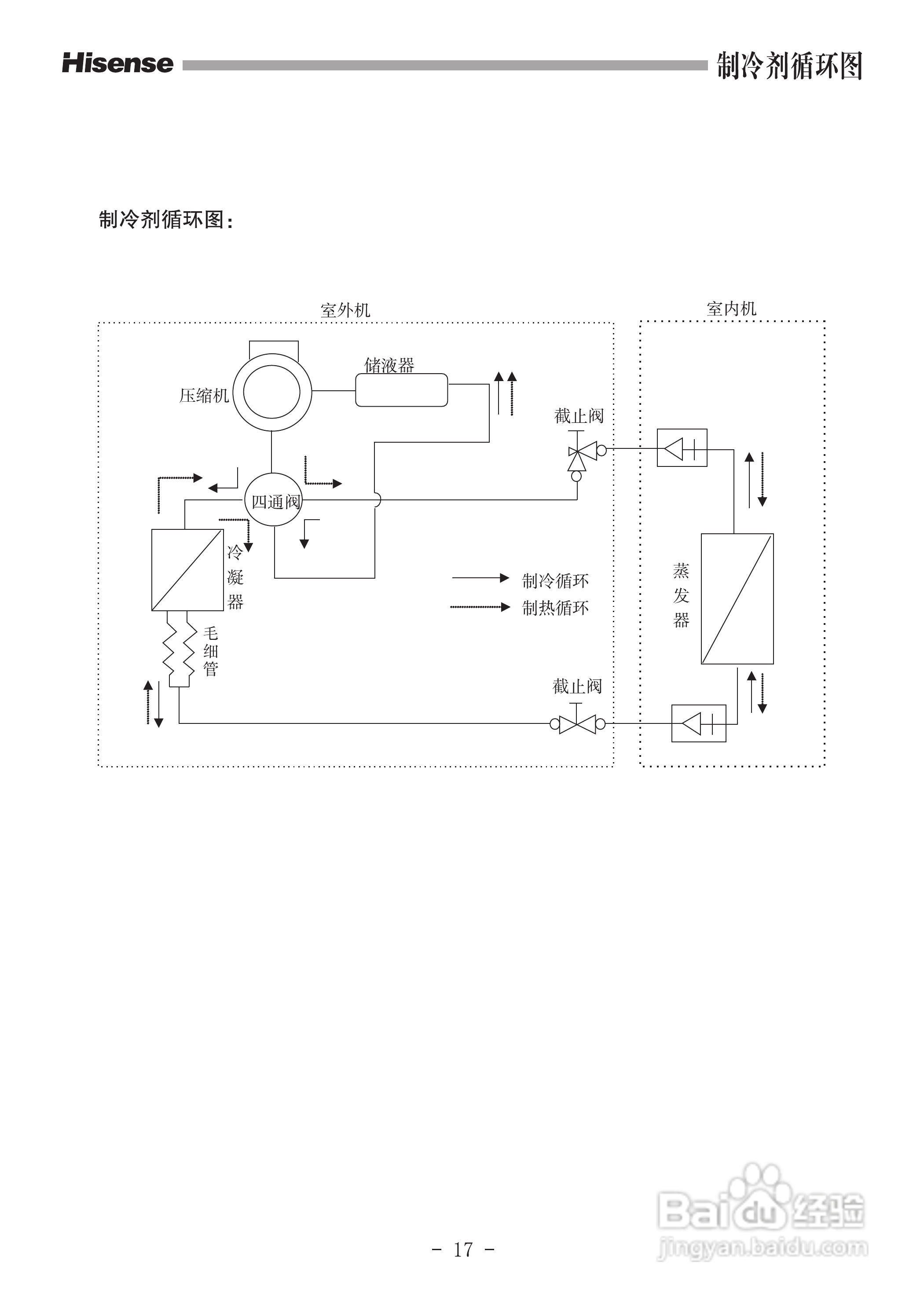 海信空调器KFR-60LW/57D型使用说明书:[2]