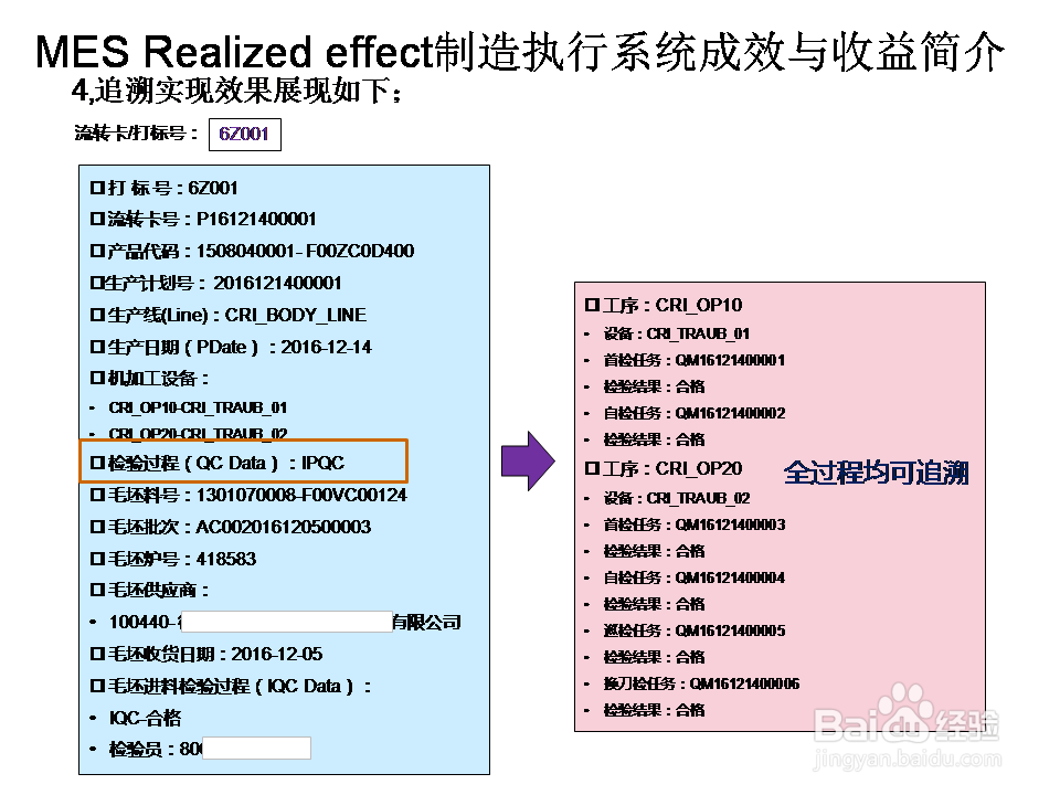 MES Realized effect制造执行系统成效收益简介