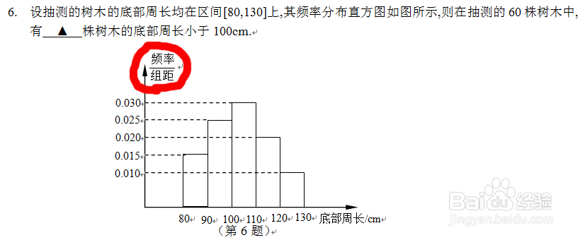 2014高考数学填空题超详细分析