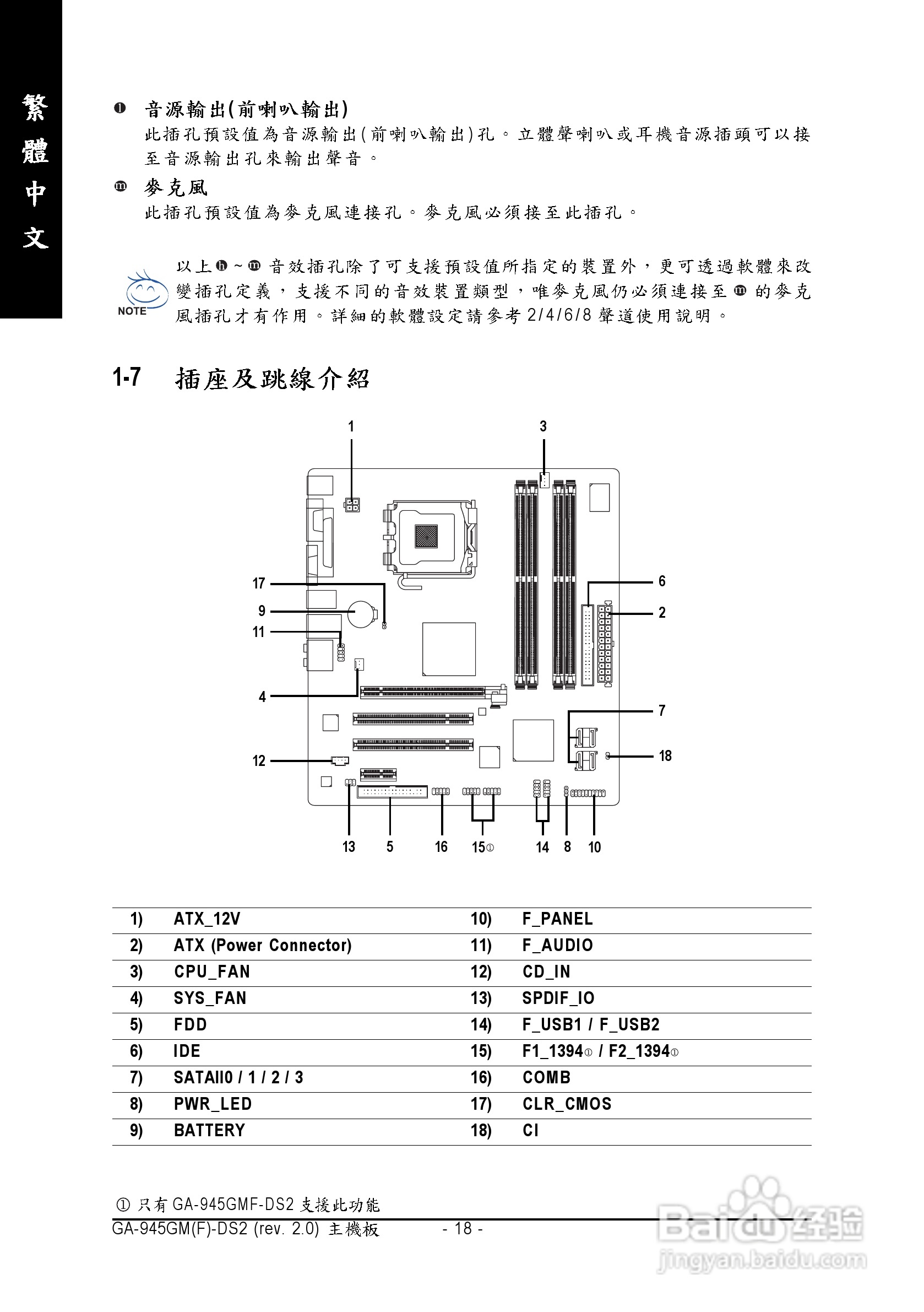 技嘉GA-945GM-DS2 (rev. 2.0)型主板说明书:[2]