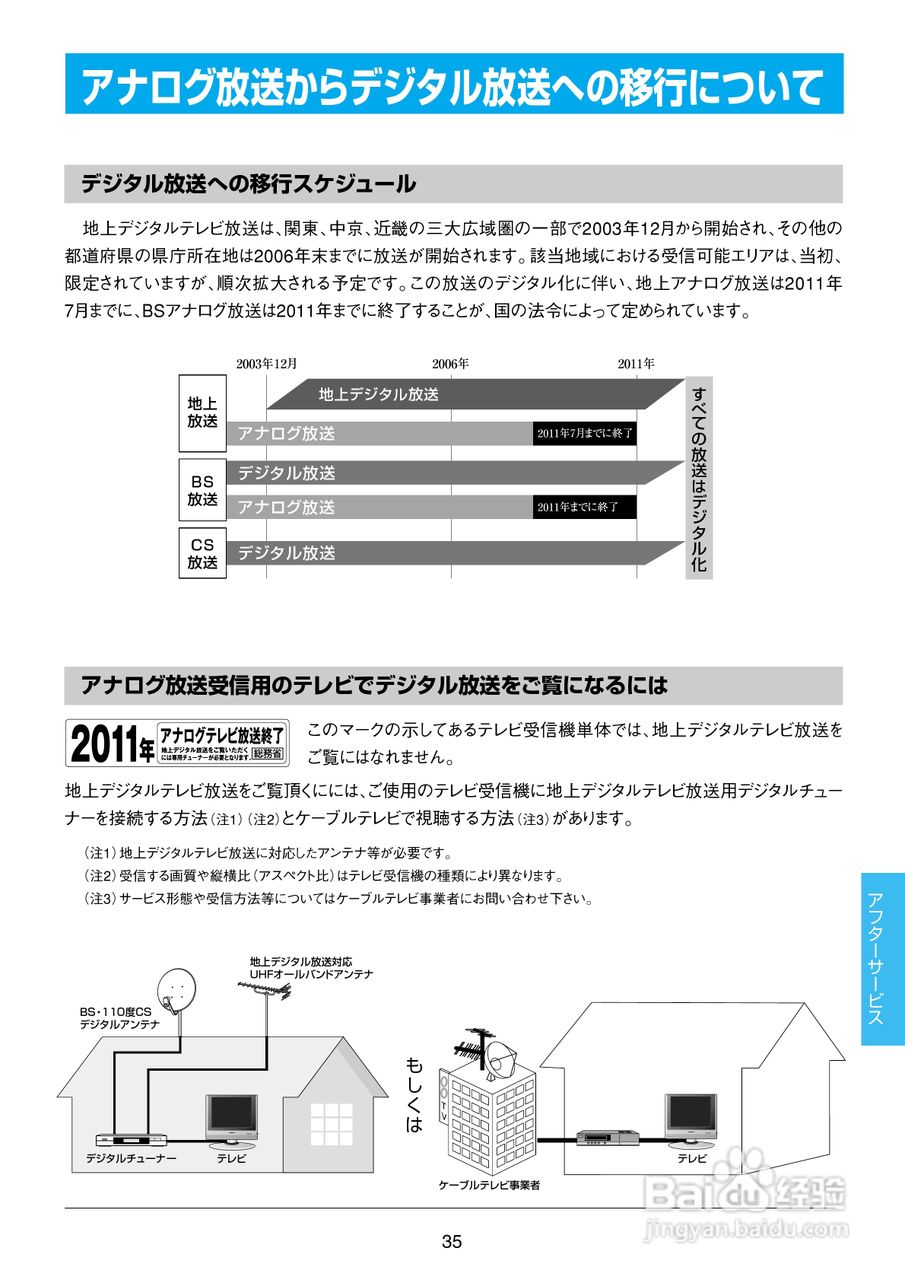 日立15LCD-3电视机使用说明书:[4]