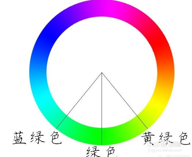 ps如何学会调色