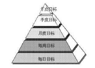 大学里应该如何学习