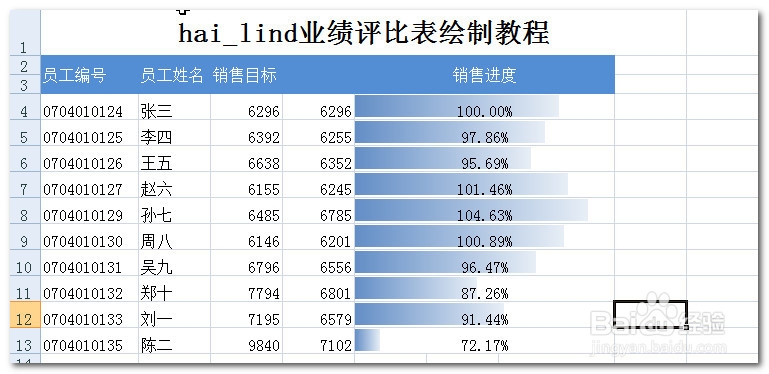 Excel中利用条件格式在单元中插入条形图-1-？