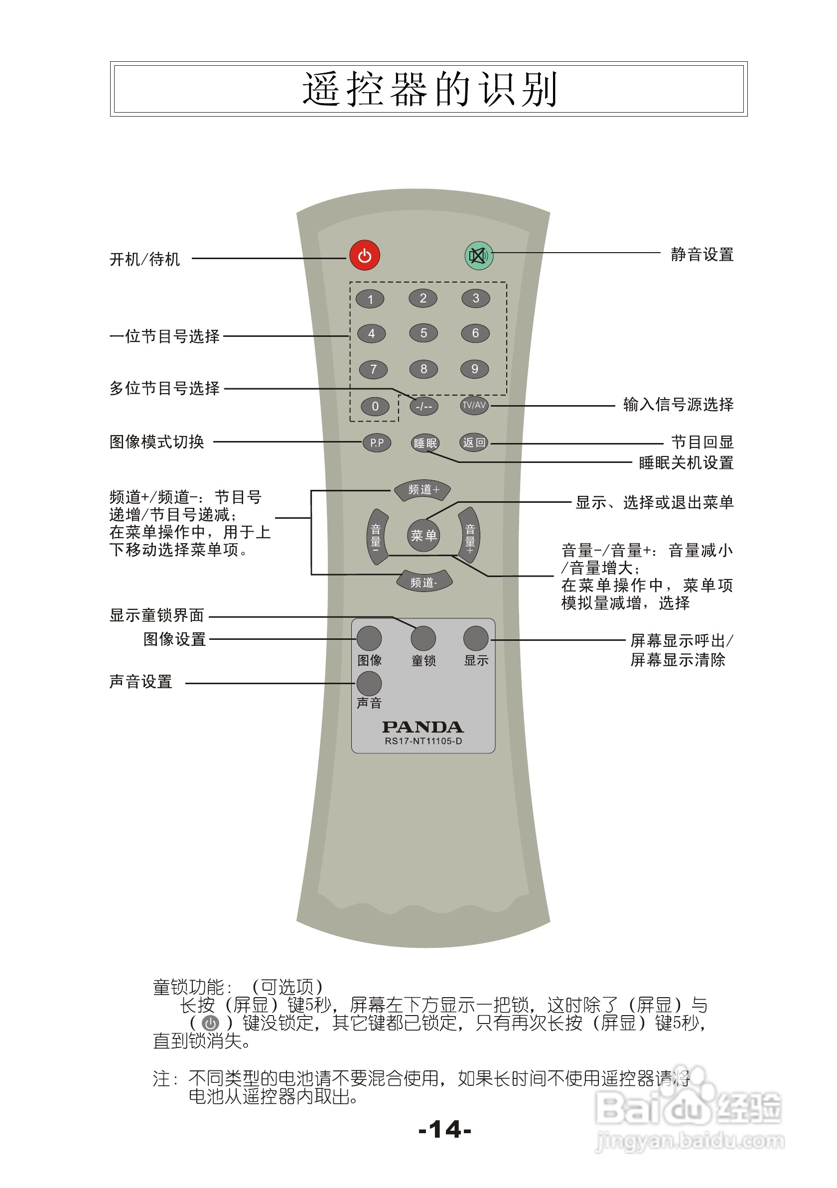 熊猫电子F29J01彩色电视机说明书:[2]
