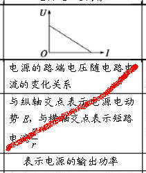 高考物理:闭合电路的两个U-I图像比较