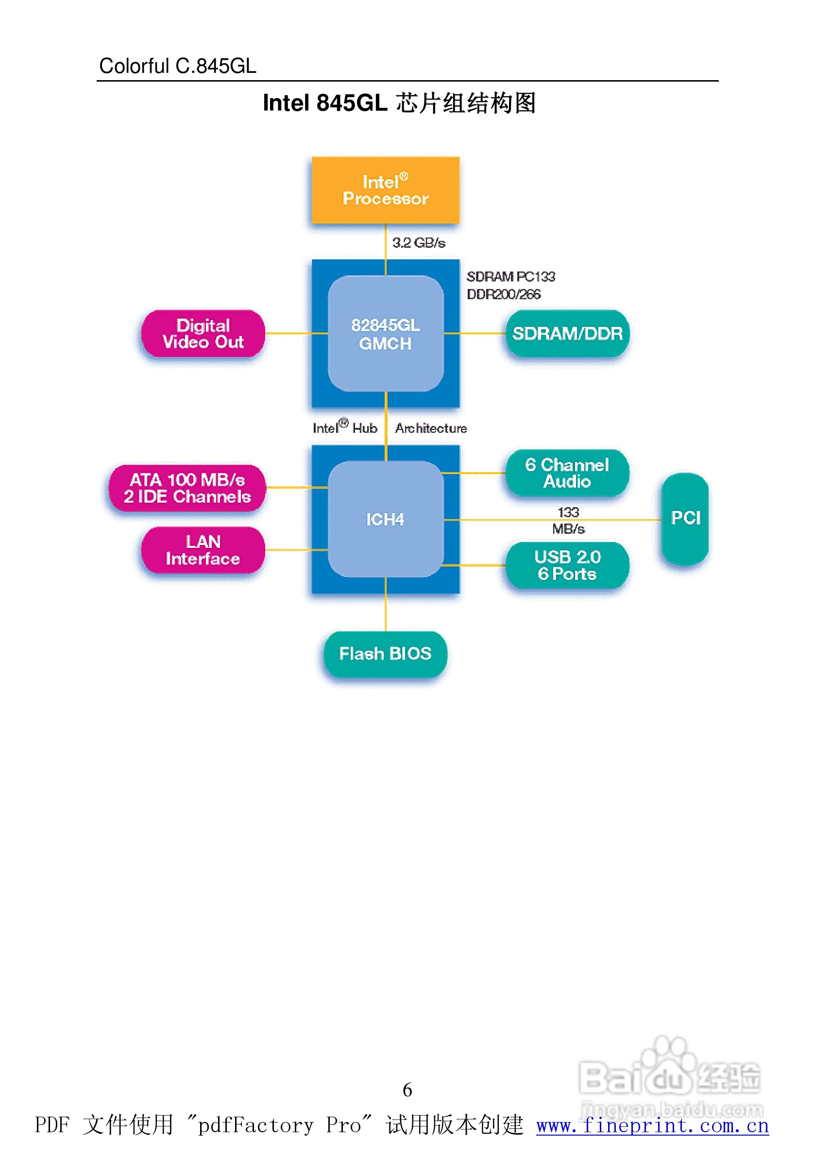 七彩虹C.MP4GLV-L型主板说明书:[2]