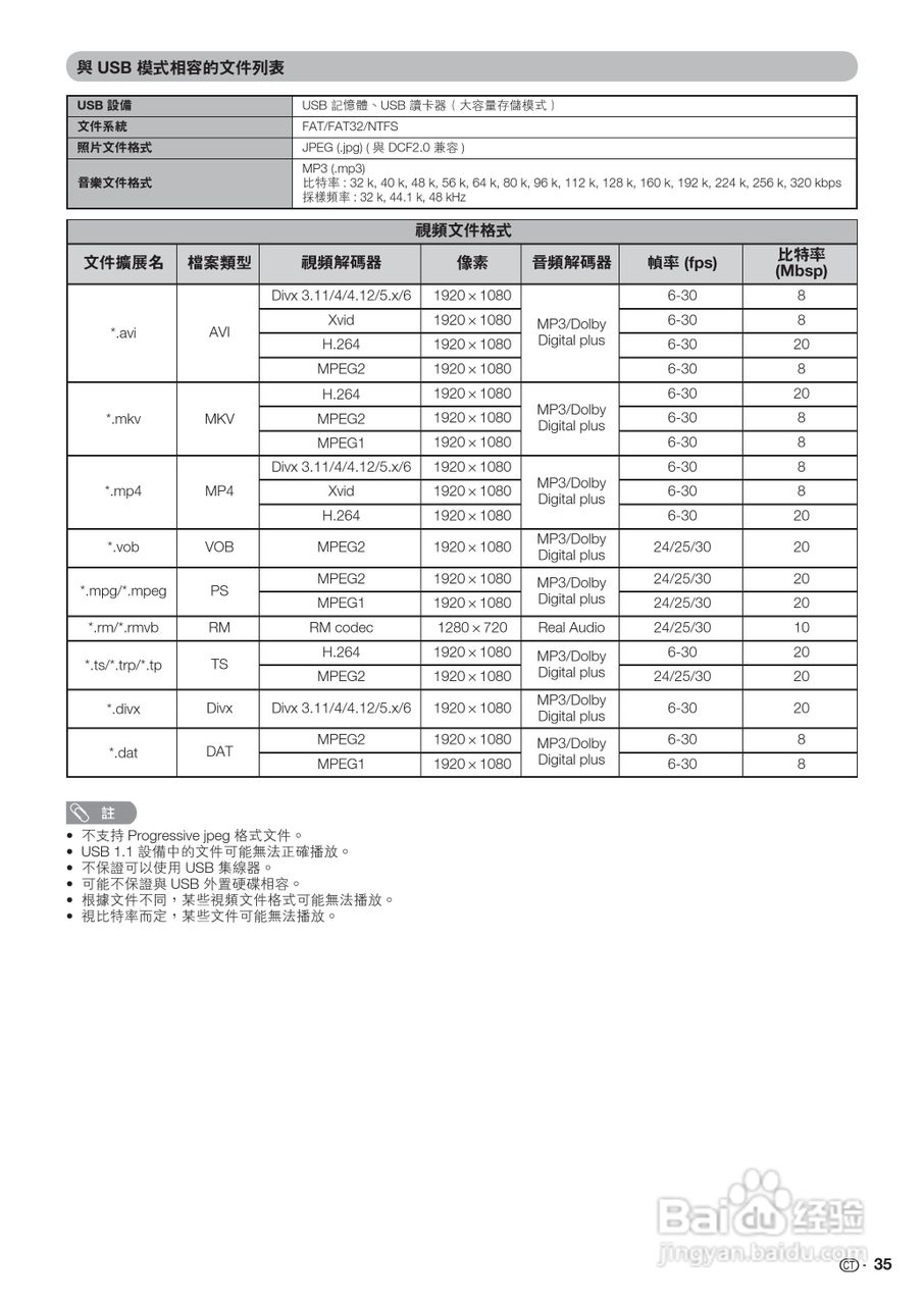 声宝LC-32GE220H型液晶电视机说明书:[4]