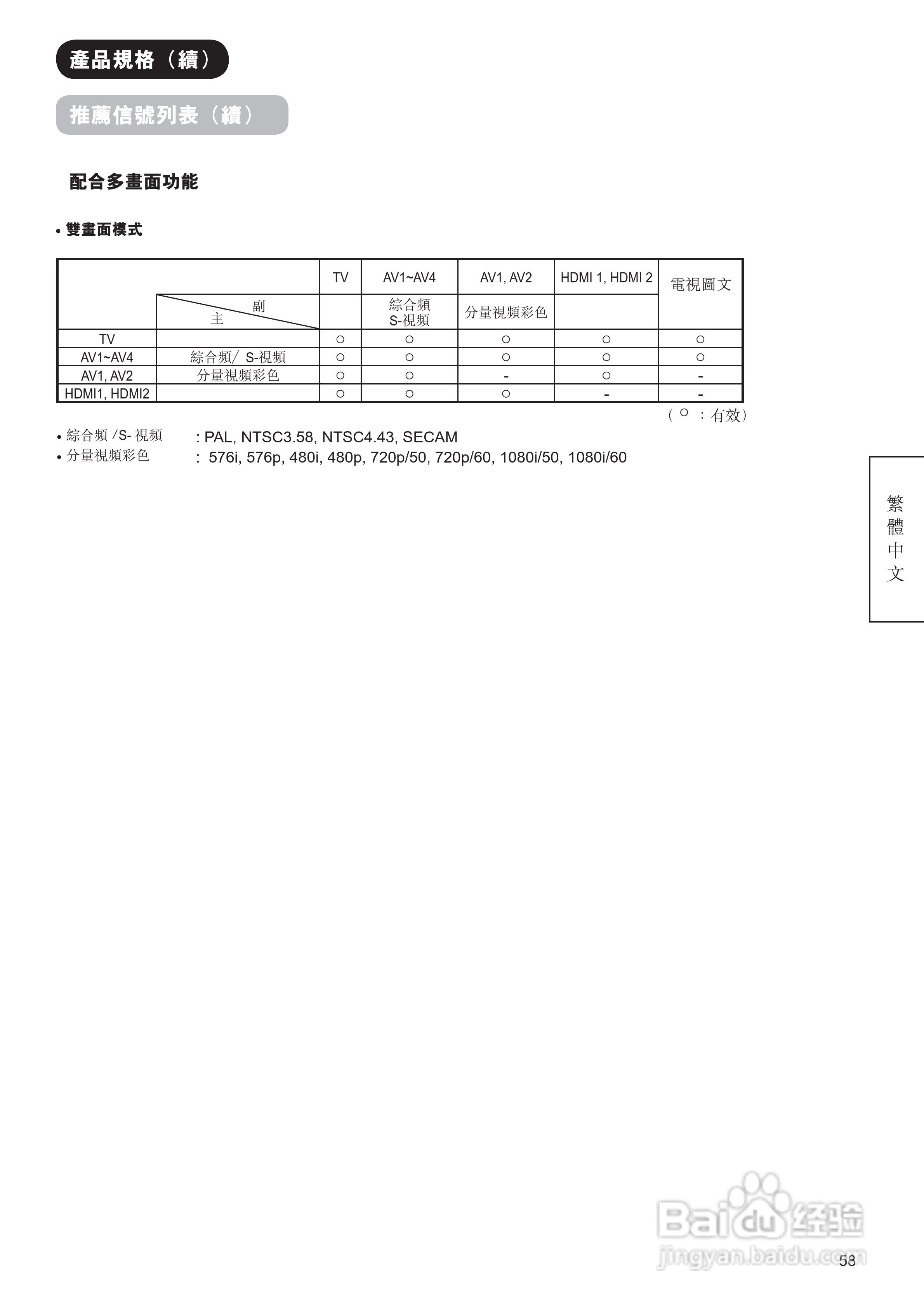 日立牌42PD9800TA型等离子电视机使用说明书:[7]