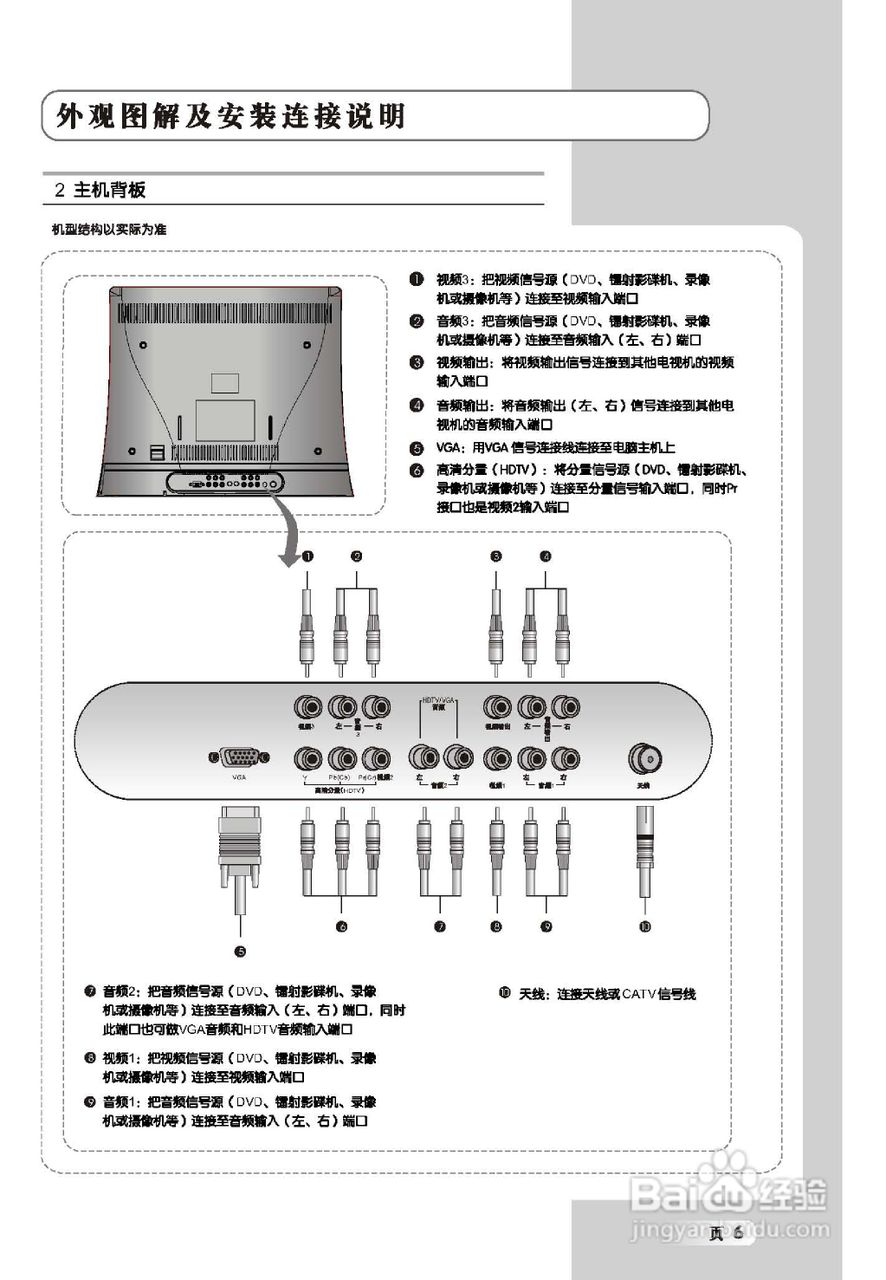 TCL王牌L22E72液晶彩电使用说明书:[1]