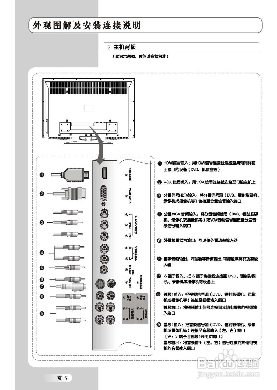 乐华LCD52M06液晶彩电使用说明书:[1]
