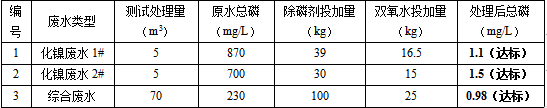 总磷怎么处理