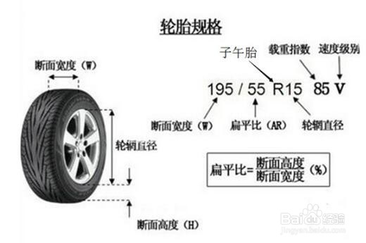 轮胎的全部参数图解