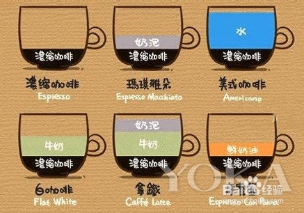 咖啡的种类(一),让您选择咖啡得心应手。