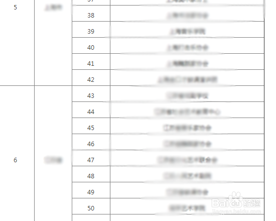 如何查询社会艺术水平正规考级机构名单