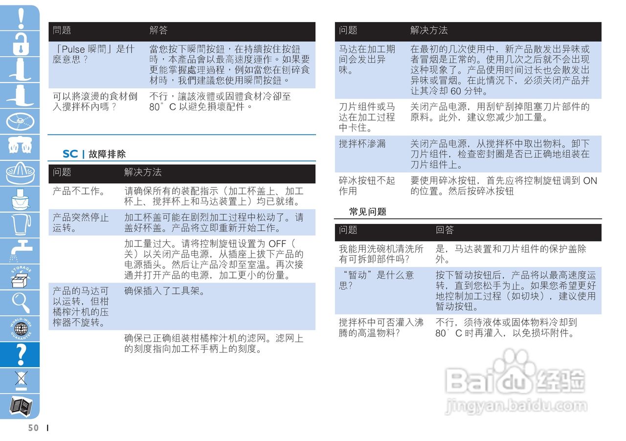 Philips HR7775果汁机用户手册:[5]
