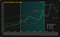 怎么选择高性能图表控件 LightningChart