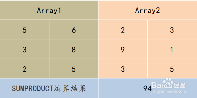 Excel SUMPRODUCT函数的使用方法