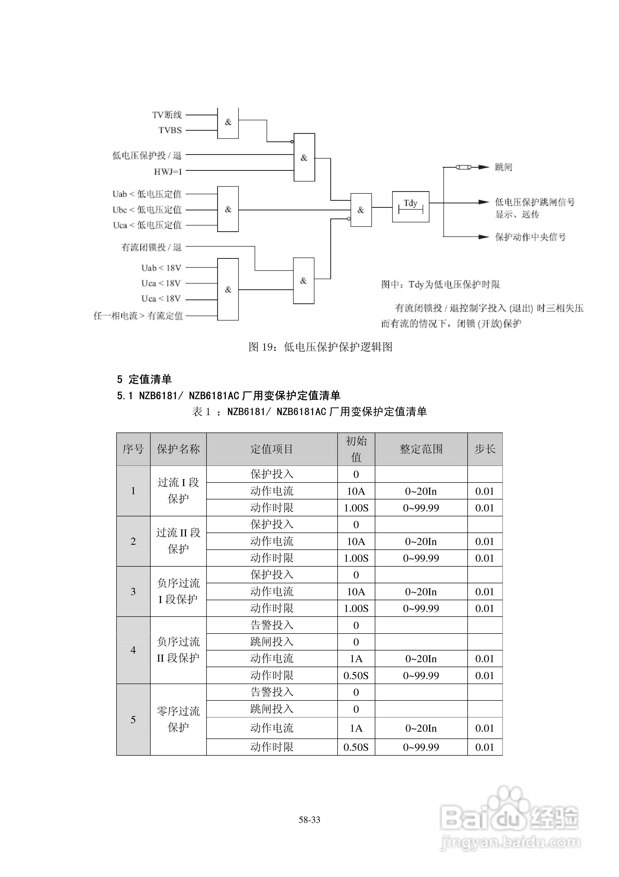 正泰NZB6184微机变压器保护测控装置使用说明书:[4]
