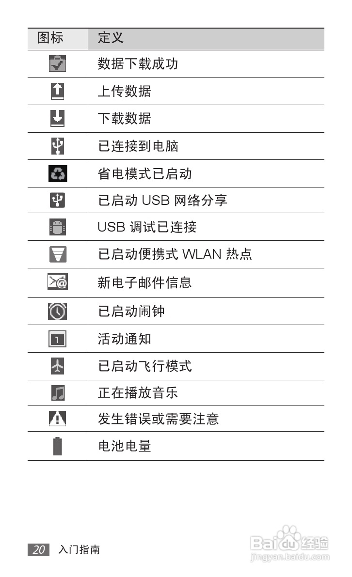 三星SCH-P739手机使用说明书:[2]