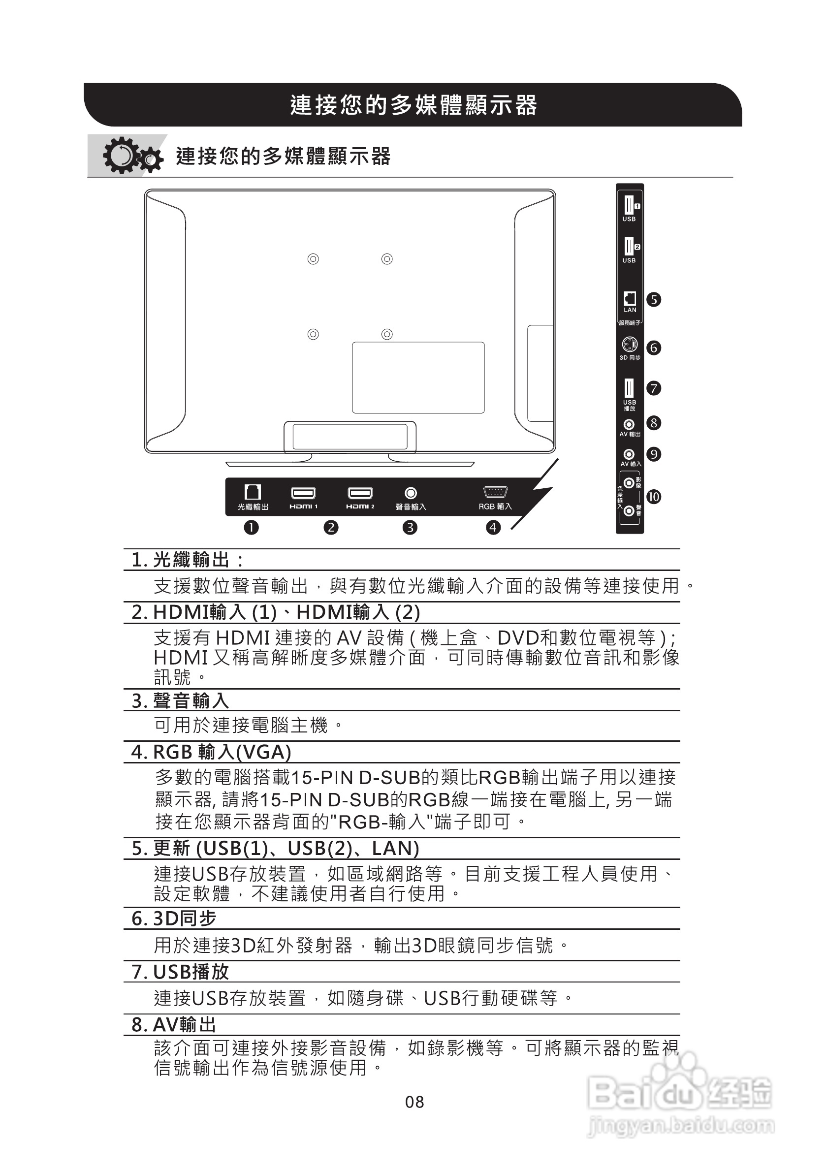 声宝PM-63H900型多媒体电视液晶显示器说明书:[1]